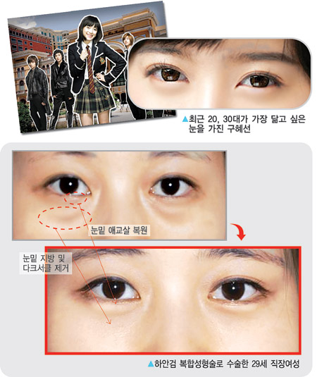 드림성형외과
